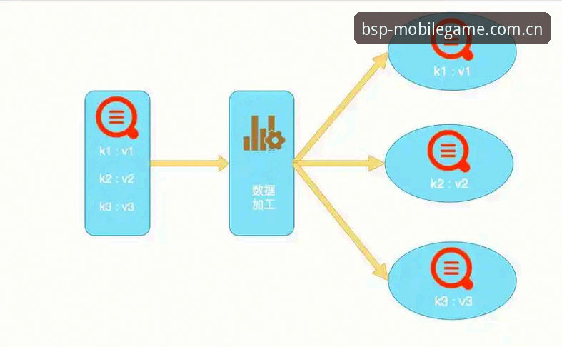 BSports手机版APP下载 BSports手机版APP下载与数据响应机制详解